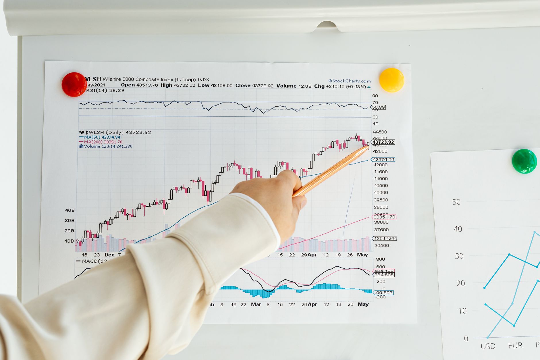 Dow Jones Futures Rise With CPI Inflation Due; AI Stocks Rally As 3 Nvidia Partners Lead Earnings Movers