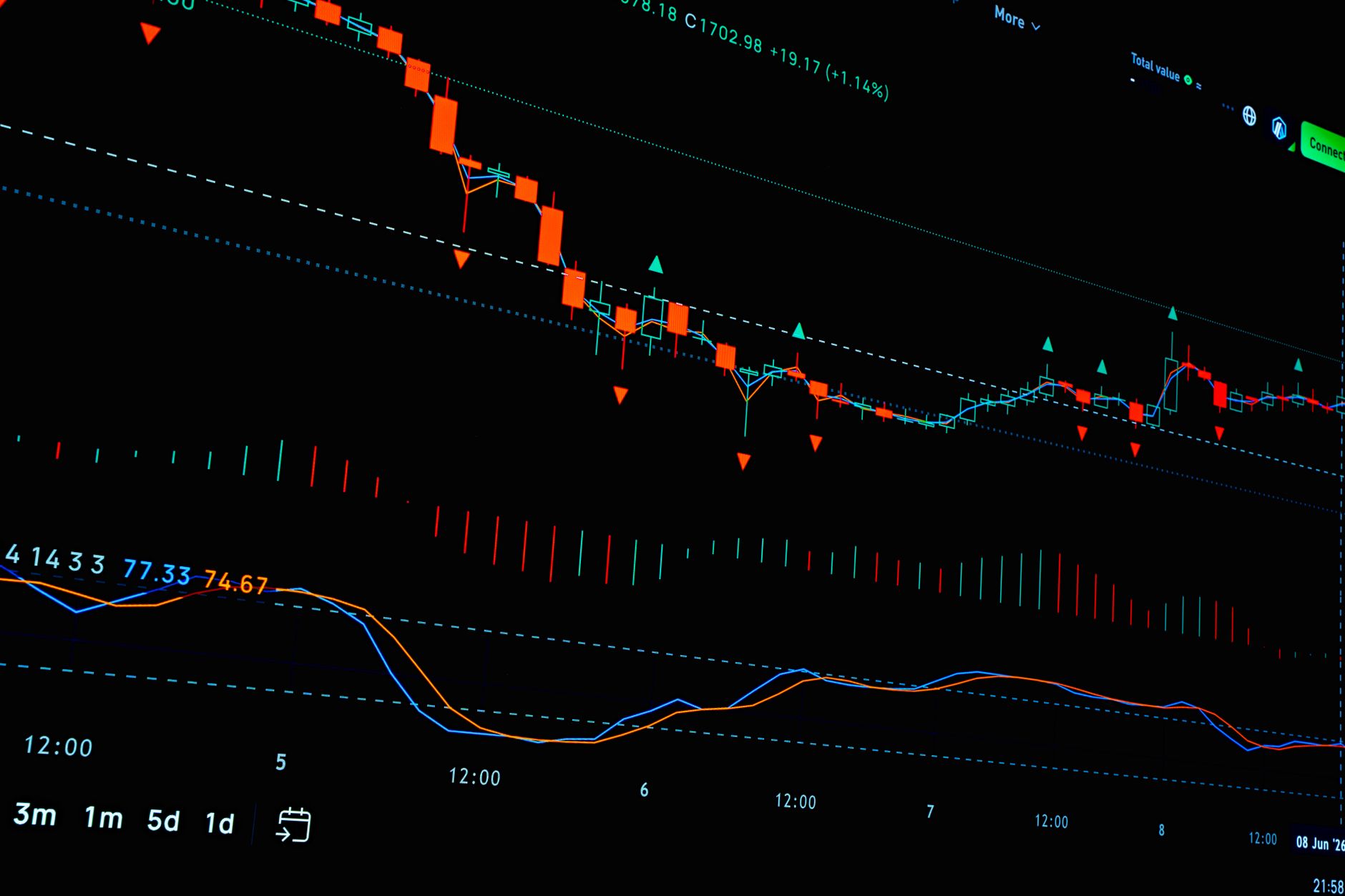 Gold prices today, Thursday, August 13, 2026: Gold up nearly 10% month-over-month ahead of PPI report