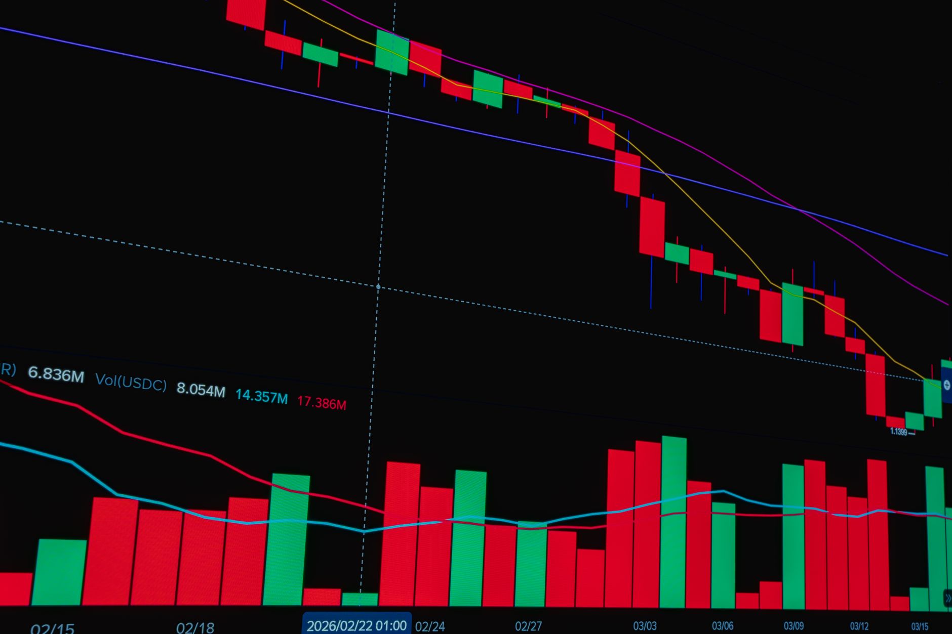 Do Wall Street Analysts Like Caterpillar Stock?