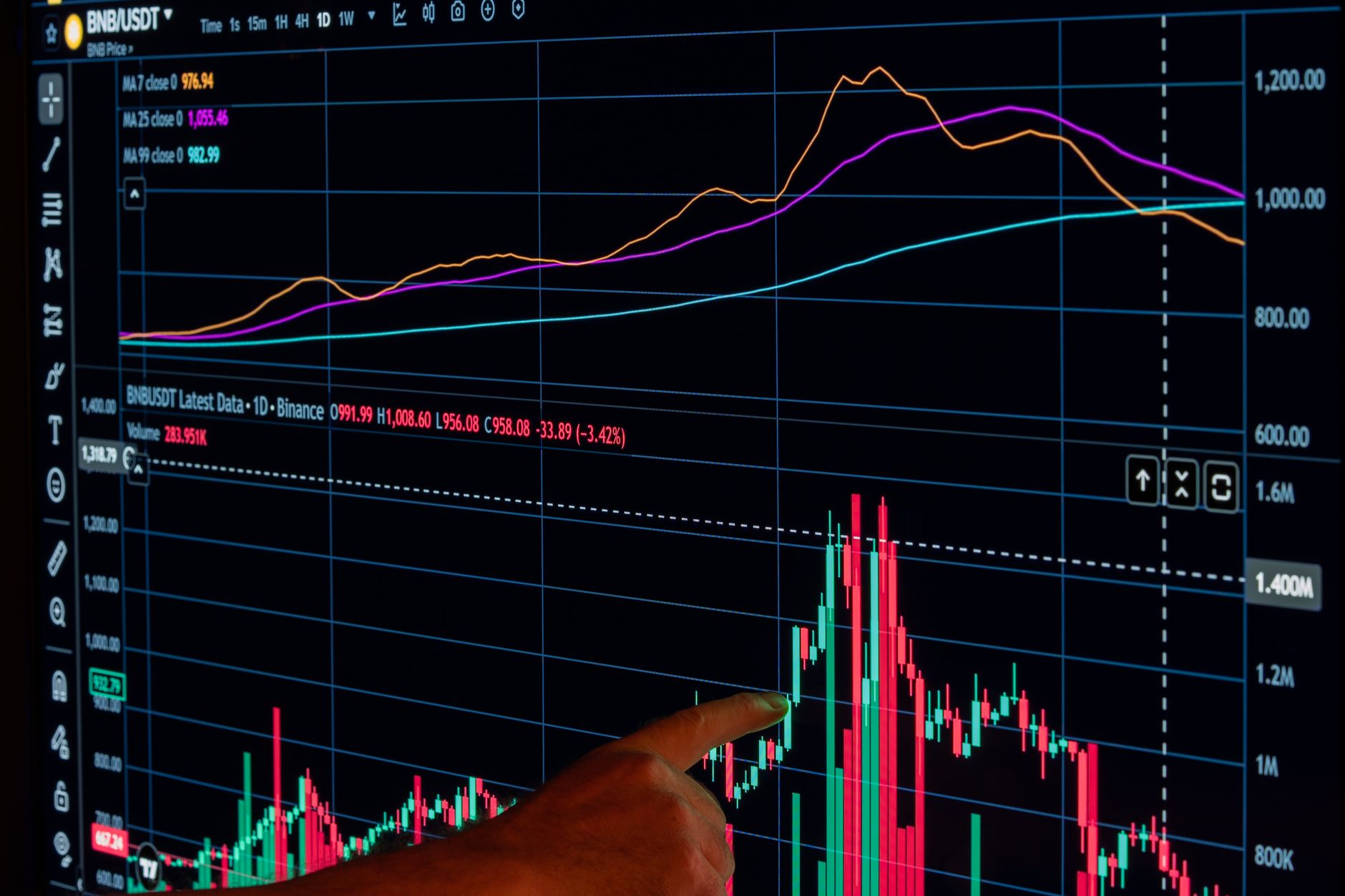 To Manipulate The Oil Market For Profit